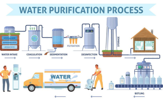Splendid Water Solutions